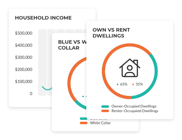 Own vs rent dwellings