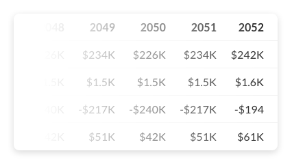 Financial APOD table